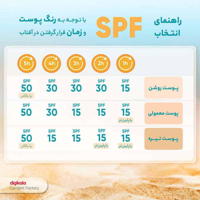 قیمت و خرید کرم ضد آفتاب بی‌رنگ فوراور لیوینگ پروداکتس، SPF 30،